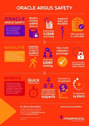 Infographic: rapidLIVE - streamlined implementation for Oracle Argus Safety